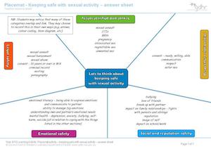 Placemat activity